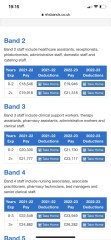 NHS workers - question about pay scales/AFC