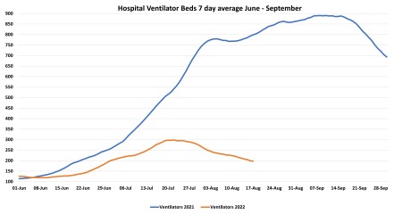 Data & analysis thread, started 9th April 2022
