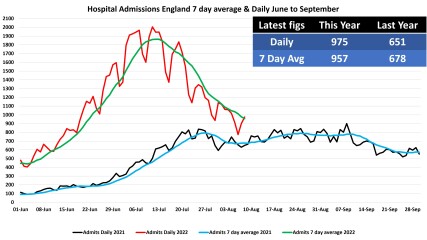 Data & analysis thread, started 9th April 2022