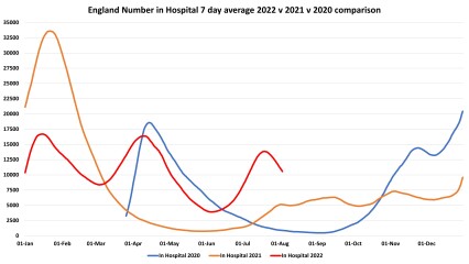 Data & analysis thread, started 9th April 2022