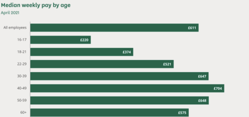 What do you consider a ‘high’ earner?