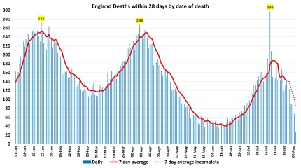 Data & analysis thread, started 9th April 2022