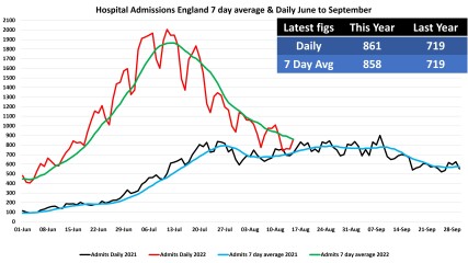 Data & analysis thread, started 9th April 2022