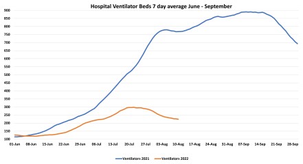 Data & analysis thread, started 9th April 2022