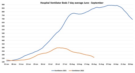 Data & analysis thread, started 9th April 2022