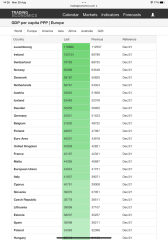 To ask what the rest of (geographic) Europe are doing differently?
