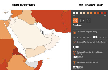Why are we accepting migrant worker deaths in Qatar for the sake of entertainment?
