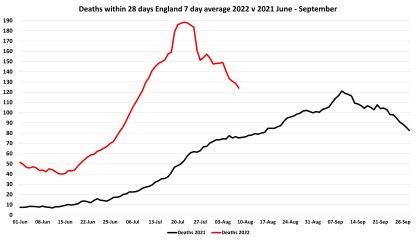Data & analysis thread, started 9th April 2022