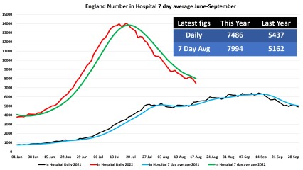 Data & analysis thread, started 9th April 2022
