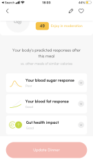 Zoe Nutrition Testing