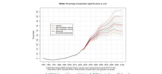 I struggle to get my head around the size of the Chinese property collapse & it's global consequences.