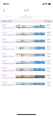 Did I miss ovulation (again!)