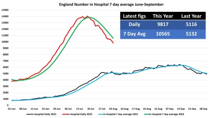 Data & analysis thread, started 9th April 2022