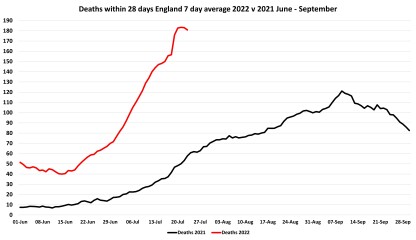 Data & analysis thread, started 9th April 2022