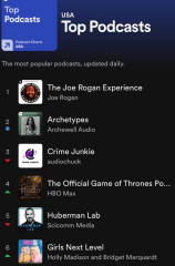 Meghan Markle Archetype podcast