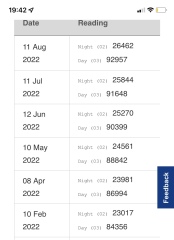 Fuel- was £300, up to £1300?!! For 2 people 