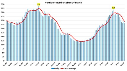 Data & analysis thread, started 9th April 2022