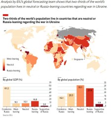 Ukraine Invasion: Part 29
