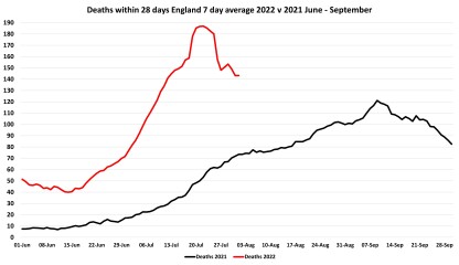 Data & analysis thread, started 9th April 2022