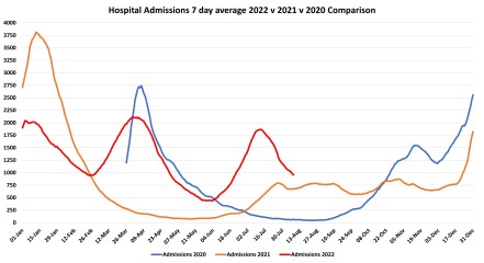 Data & analysis thread, started 9th April 2022