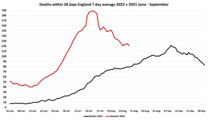 Data & analysis thread, started 9th April 2022