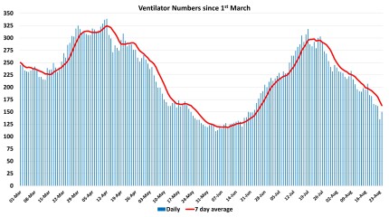 Data & analysis thread, started 9th April 2022