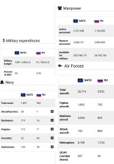 Ukraine Invasion: Part 29