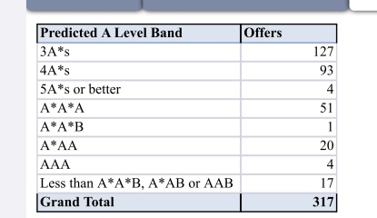 Economics & management - Oxford