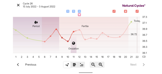🌈 TTC after miscarriage thread 9 🌈💕🤞⭐️