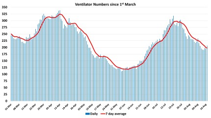 Data & analysis thread, started 9th April 2022