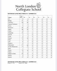 This year's university places for dc at private school - what's the reality been? 