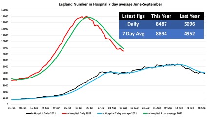 Data & analysis thread, started 9th April 2022