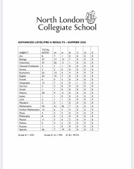 This year's university places for dc at private school - what's the reality been? 
