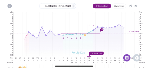 🌈 TTC after miscarriage thread 9 🌈💕🤞⭐️