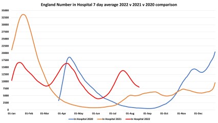 Data & analysis thread, started 9th April 2022