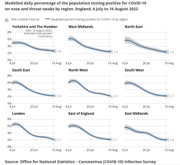 Data & analysis thread, started 9th April 2022