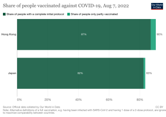 Data & analysis thread, started 9th April 2022
