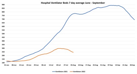 Data & analysis thread, started 9th April 2022