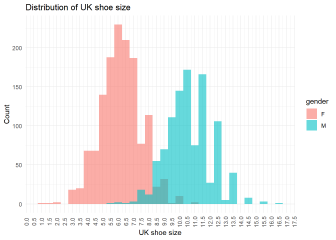 To think it's not unusual for a woman to have size 42+ feet ...