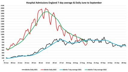 Data & analysis thread, started 9th April 2022