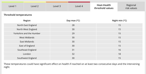 We need to talk about the Weather and the potential for extreme heat - PART 2
