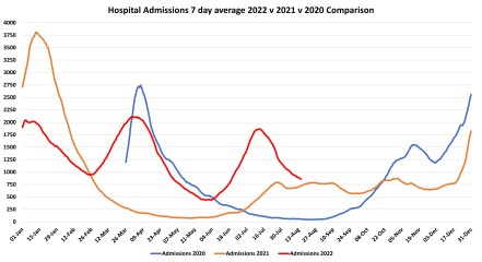 Data & analysis thread, started 9th April 2022