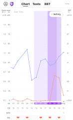 Did I miss ovulation (again!)