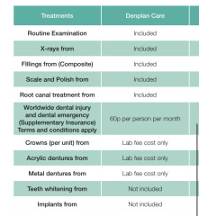 Dentist - NHS or private?