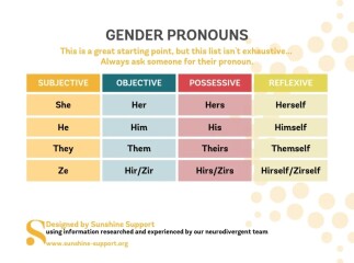 Charities targeting SEND children with gender identity