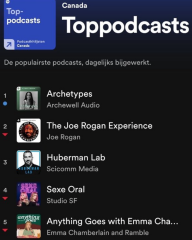 Meghan Markle Archetype podcast