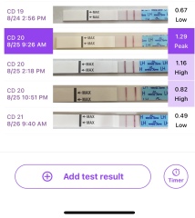 Newbie to ovulation kits