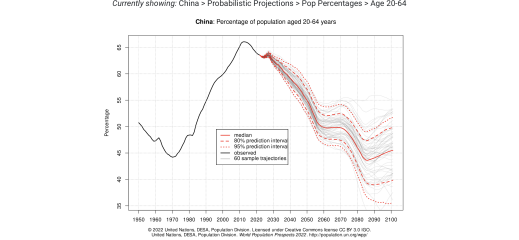 I struggle to get my head around the size of the Chinese property collapse & it's global consequences.