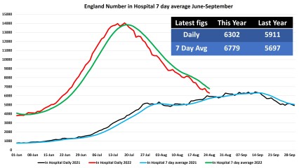 Data & analysis thread, started 9th April 2022