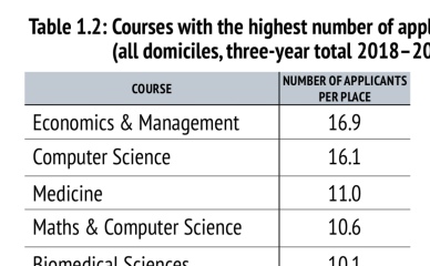 Economics & management - Oxford
